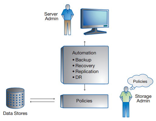 SnapManager for Hyper-V