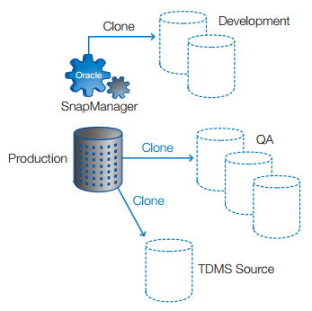 The Infinite Warehouse - ContentDB